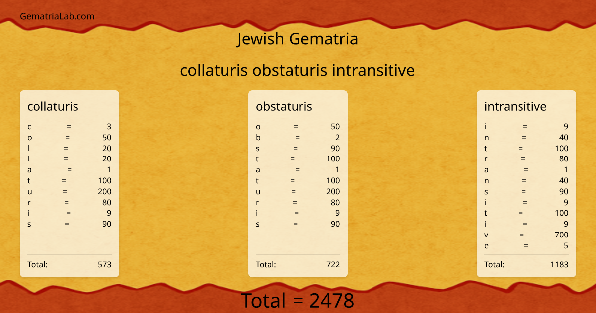 collaturis obstaturis intransitive in jewish Gematria